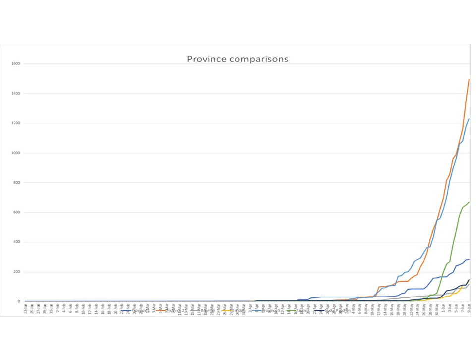 Graph 2 - on Excel